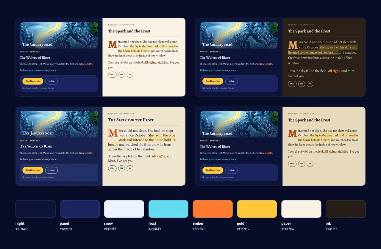 Four reading modes